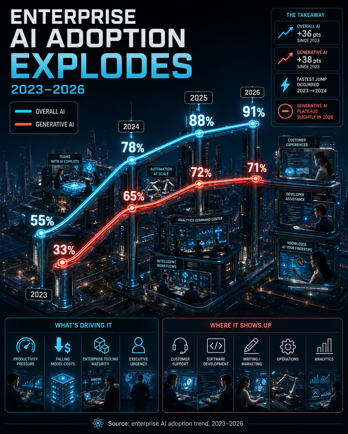 Arsenal Generative Infographics
