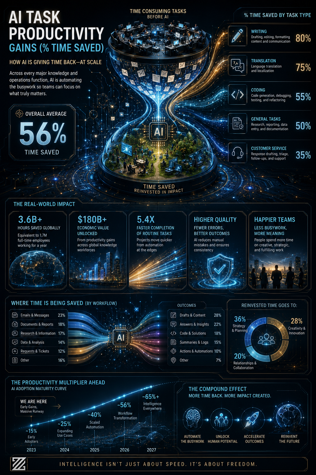Arsenal Generative Infographics